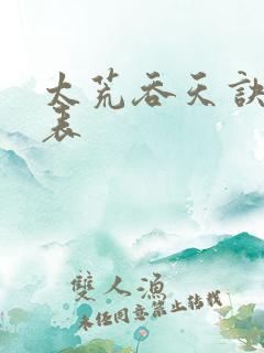 太荒吞天诀境界表