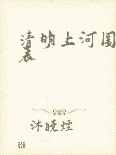 清明上河图演员表