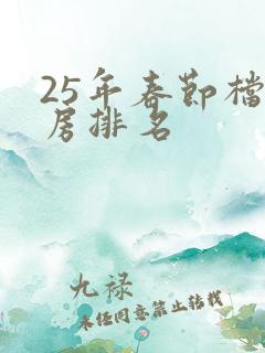 25年春节档票房排名