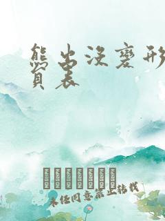 熊出没变形记演员表