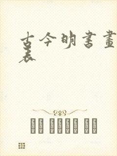 古今明书画价格表