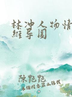 林冲人物情节思维导图