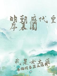 明朝历代皇帝顺序表图