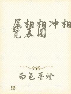 属相相冲相克一览表图
