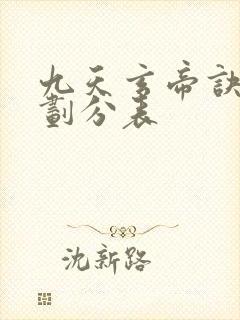 九天玄帝诀境界划分表