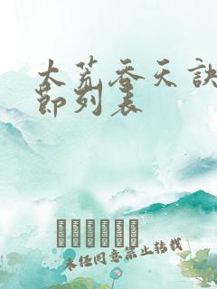 太荒吞天诀新章节列表