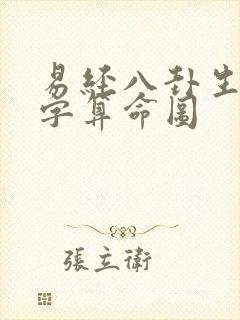 易经八卦生辰八字算命图