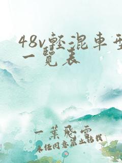 48v轻混车型一览表