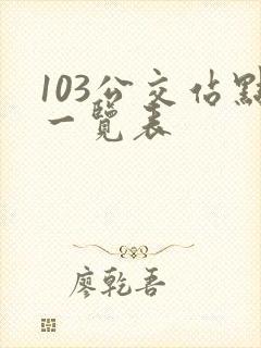 103公交站点一览表 103公交站点一览表