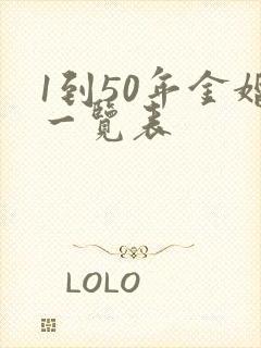 1到50年金婚一览表