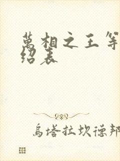 万相之王等级介绍表