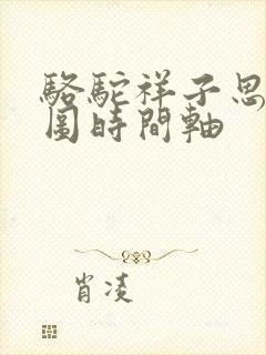 骆驼祥子思维导图时间轴