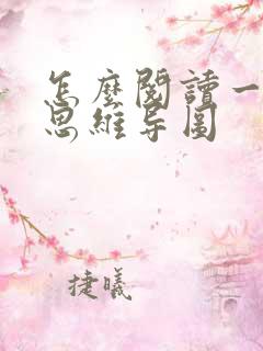 怎么阅读一本书思维导图