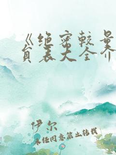 《绝密较量》演员表大全介绍