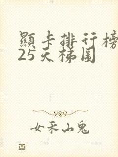 显卡排行榜2025天梯图