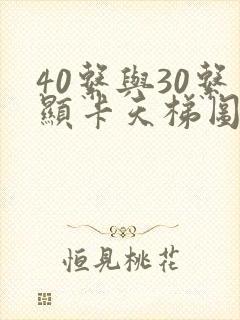 40系与30系显卡天梯图
