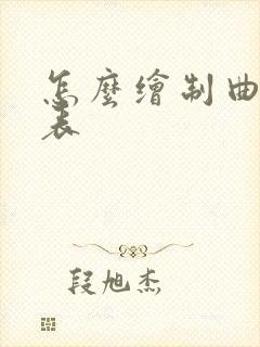 怎么绘制曲线图表