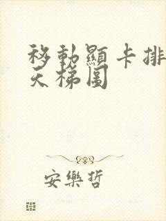 移动显卡排行榜天梯图