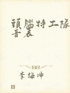 头脑特工队1配音表