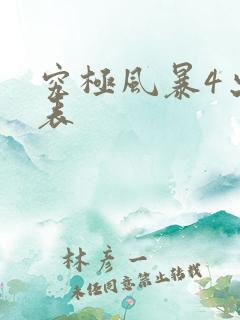 究极风暴4出招表