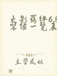 火影羁绊6.8装备一览表