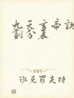 九天玄帝诀境界划分表