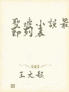圣墟小说最新章节列表