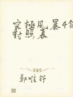 究极风暴4键位对照表