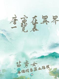 唐寅在异界实力一览表