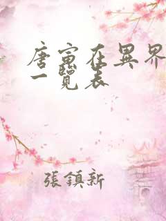 唐寅在异界实力一览表