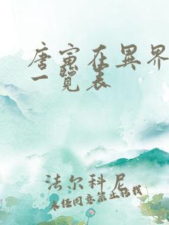 唐寅在异界实力一览表