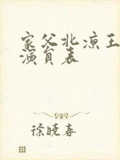 家父北凉王短剧演员表