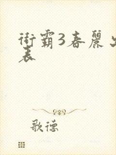 街霸3春丽出招表