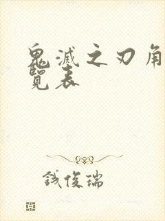 鬼灭之刃角色一览表