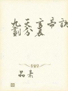 九天玄帝诀境界划分表