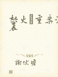 怒火·重案演员表