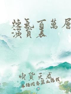 炼气百万层短剧演员表