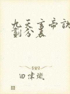 九天玄帝诀境界划分表