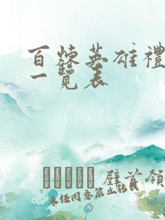 百炼英雄礼包码一览表