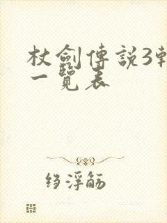 杖剑传说3转级一览表