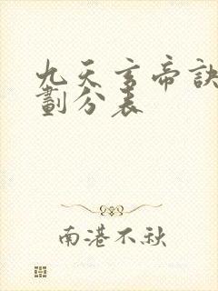 九天玄帝诀境界划分表