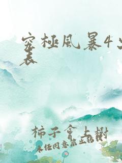 究极风暴4出招表