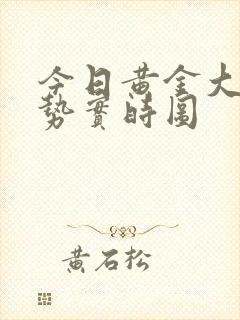 今日黄金大盘走势实时图