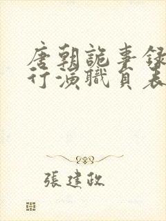 唐朝诡事录之西行演职员表