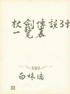 杖剑传说3转级一览表