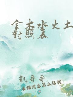 金木水火土属性对照表