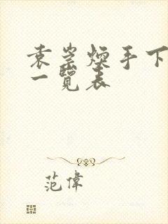 袁崇焕手下大将一览表