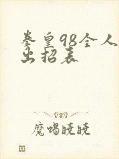 拳皇98全人物出招表