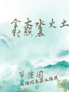 金木水火土属性对照表