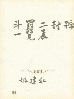 斗罗二封号斗罗一览表